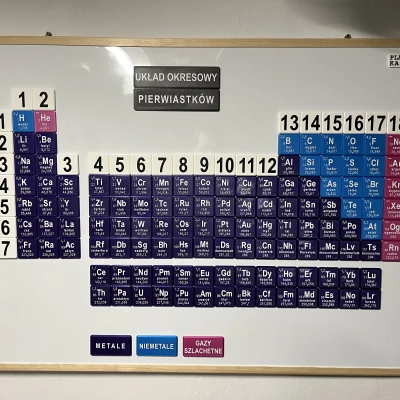 Bảng Tuần Hoàn Các Nguyên Tố - Tiếng Ba Lan (PL)