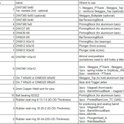 Alchemist (Ốc Vít Hệ Mét) - Súng Bơm Bóp Hành Động (Nerf Tự Chế)