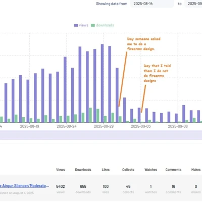 Gille Airgun Silencer/Moderator 22, 25, 30 calibers