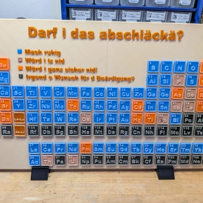 Bảng Tuần Hoàn “Lickable” – Trưng Bày Giáo Dục In 3D (Không Cần MMU)