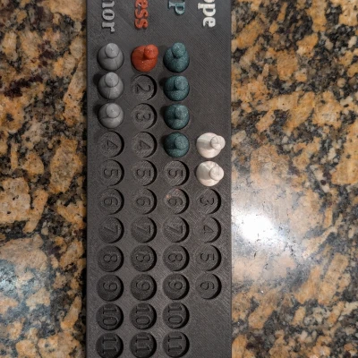 Bảng theo dõi tài nguyên cho TTRPG